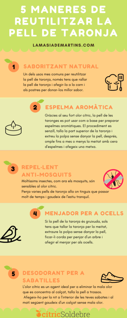 5 maneres de reutilitzar la pell de taronja