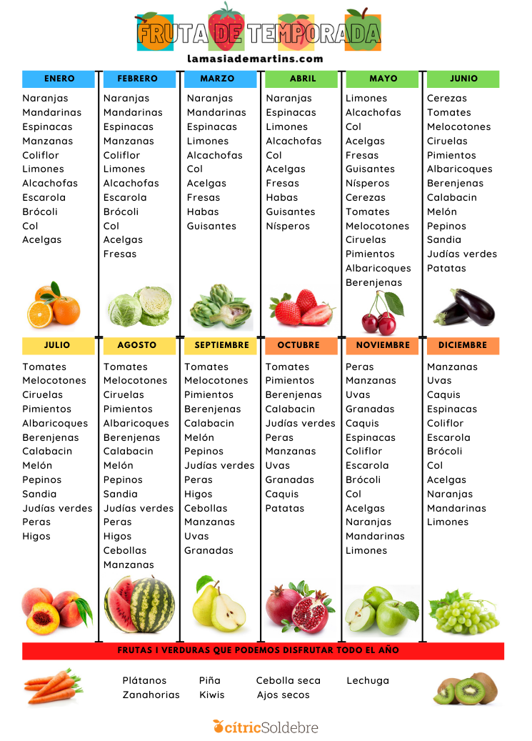 calendario fruta temporada